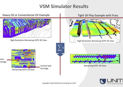 3-UOGC-Modelling-Drainage-of-Wells-and-Frac-Shadow-with-VSM